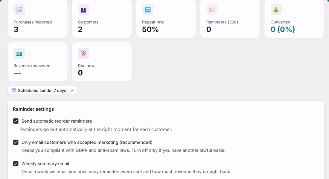 Repeatly dashboard inside the Shopify admin, showing repeat rate, reminders and settings